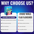 Zastic! World Flags Flashcards - 245 Country Flags, Capitals, Languages & Continents - Gloss Laminated Kids Geography Flash Cards