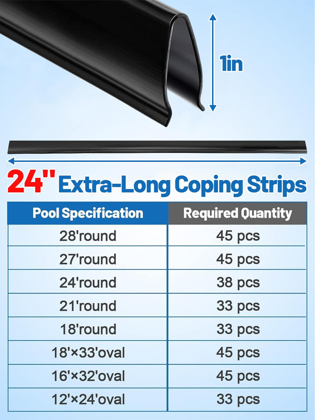 Biggun 24" Extra-Long Coping Strips for Overlap Above Ground Pool Liners - Easy to Install Swimming Pools Liner Lock Clip Replacement for 18ft/21ft Round or 12 * 24ft Oval Pool(Qty 33)
