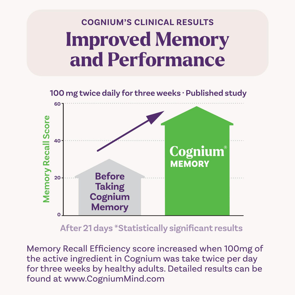 Natrol Cognium Memory Extra Strength, Brain Health Supplements for Adults, Brain Memory Supplements, Enhances Mental Agility in Healthy Adults, 60 Tablets, Up to a 30 Day Supply