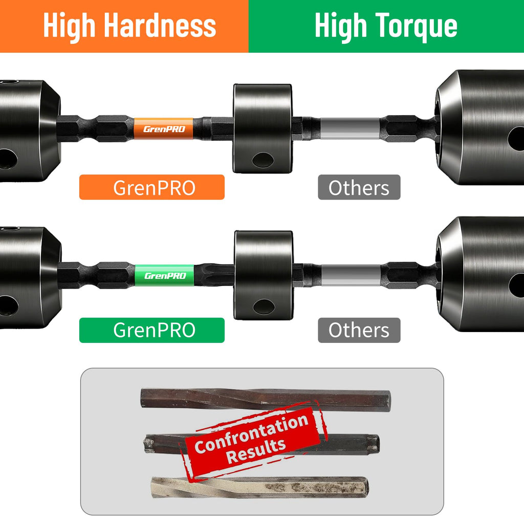 GRENPRO Impact Screwdriver Bits Set, 35Pcs 2” Allen Wrench Drill Bit Set (Metric & SAE)/Trox, Premium S2 Steel Magnetic 1/4" Hex-Shank Bit Set,CNC Machined, Automotive Mechanic Home Repair