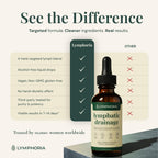 LYMPHORIA Lymphatic Drainage Drops for Bloat Relief & De-Puff – Cleavers, Red Clover, Stillingia Root & Prickly Ash Bark – Lymph Node Detox Cleanse, Fluid Retention – Alcohol-Free, Vegan, 2 Fl Oz