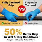TitanFlex Heavy-Duty Blue Disposable Nitrile Gloves, XL, Box of 100, 6-mil, Fully Textured, Powder-Free, Latex-Free