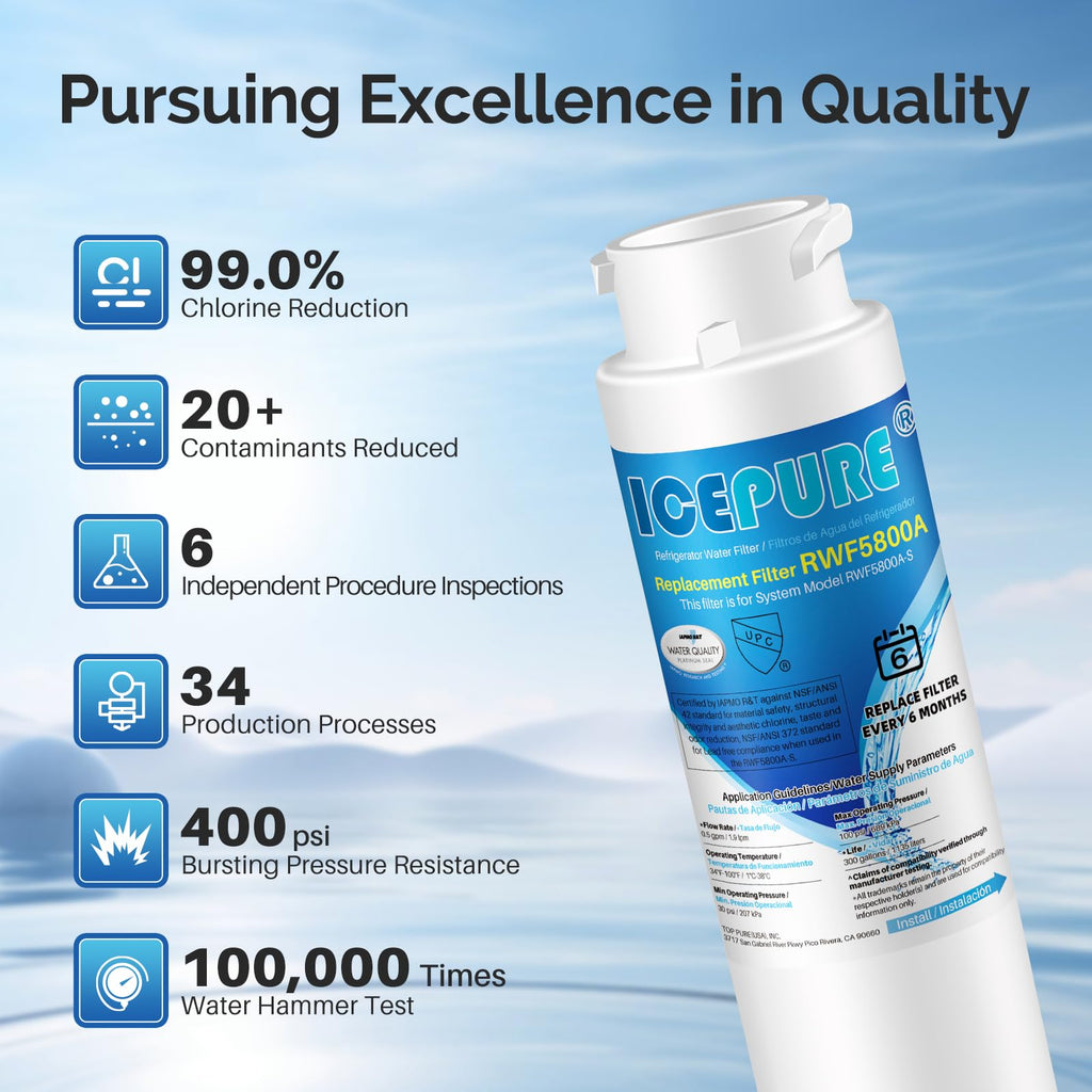 ICEPURE RWF5800A Refrigerator Water Filter Compatible with Frigidaire EPTWFU01, EWF02, Pure Source Ultra II, NIGELERO Ultrа II, 3PACK