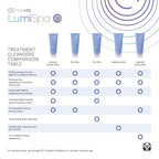 Nu Skin ageLOC LumiSpa Treatment Cleanser | Normal/Combo Skin | Promotes Smooth, Refreshed Skin | Enhanced LumiSpa Performance | Infused with ageLOC Technology | 2.5 fl oz