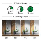 SANSI Grow Lights for Indoor Plants, Pot Clip-On Plant Light, 3-Pack