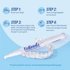 Teeth Whitening Pen Gel Kit: 35% Carbamide Peroxide Gel for Stain Removal - No Sensitivity with Remineralizing Pen for a Brighter Whiter Smile Mint (5 Pack)