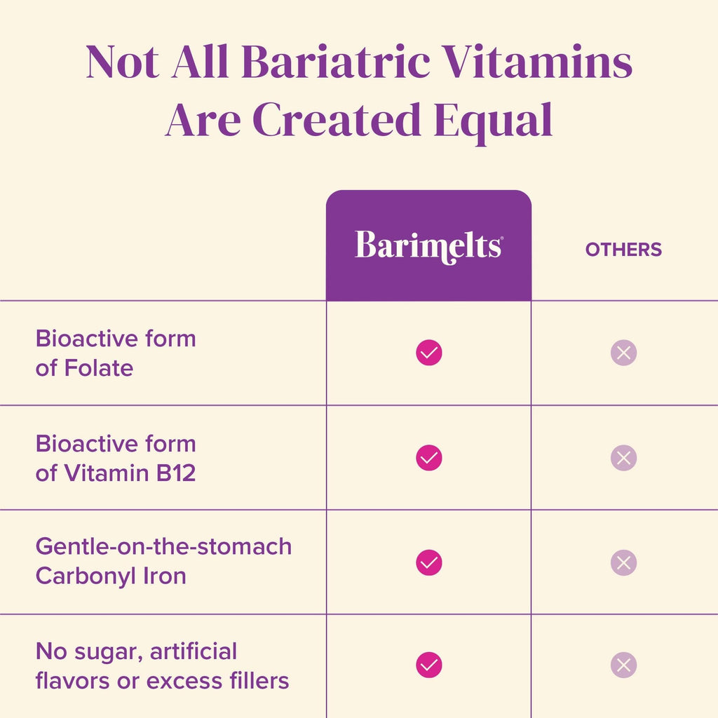 BariMelts Bariatric Multivitamin with Iron, 180 Fast-Dissolving Tablets (3-Month Supply), Sugar-Free Bariatric Vitamins for Women, Natural Fruit Flavor