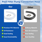 IWIWE 1 1/2 Inch Swimming Pool Replacement Hose Pool Filter Pump Connection PVC Hose For Above Ground Pools 1.5" x 3FT（Includes 2 Hose Clamps）