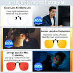 VIEWBETTER 3 Pack Clip On Blue Light Blocking Glasses for Eyes Strain/Light-Sensitive Flip Up Computer Gaming Glasses BL1008