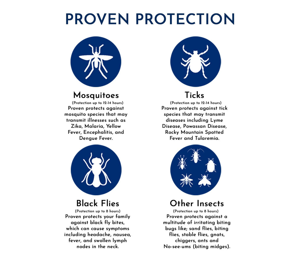 Proven Insect Repellent Spray for Mosquitoes, Ticks & Black Flies - (2 Pack) 6 fl oz - DEET Alternative Mosquito Repellent - Up to 12-Hour Protection - Great for Camping or Hiking - Odorless