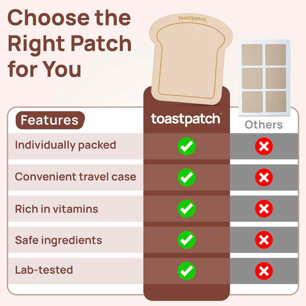 toastpatch Recovery Patches 40 Pack – Natural After Party Relief Patches with Vitamins & Herbal Extracts – Water-Resistant, Easy to Use, Latex-Free for Better Mornings After a Night Out