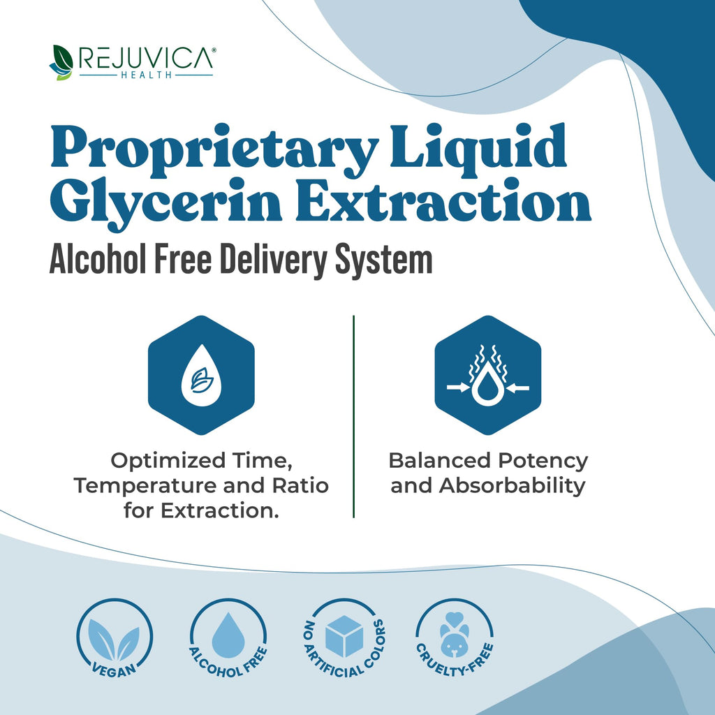 Rejuvica Health BladderPro for Men and Women - Bladder Support Supplement - Liquid Delivery for Better Absorption - Pumpkin Seed, Uva Ursi, Goldenrod and More