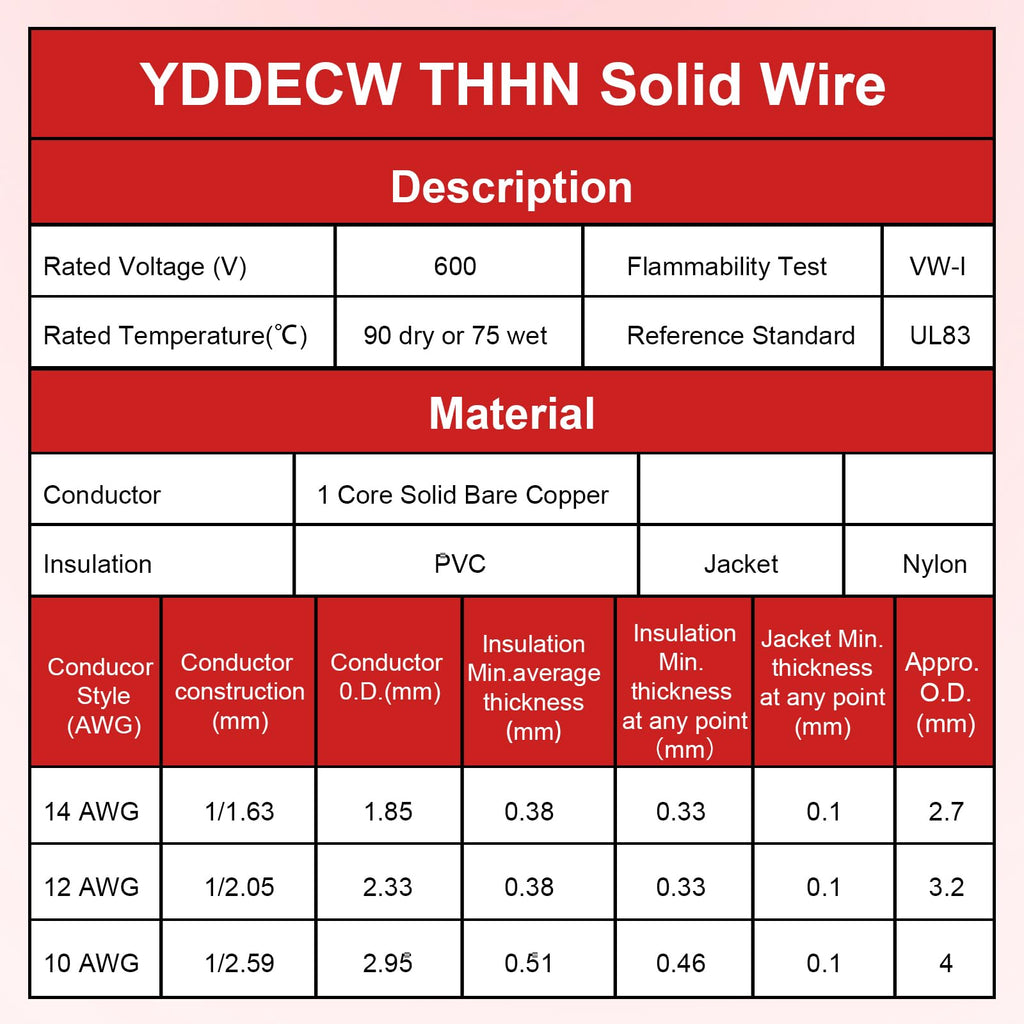 THHN Wire 14 Gauge 25 FT, 14 AWG Solid OFC Copper Electrical Building Wire with Nylon Jacket PVC Insulation, Rated 600V for Residential, Industrial, CNC, Ground (14 Gauge, Red)
