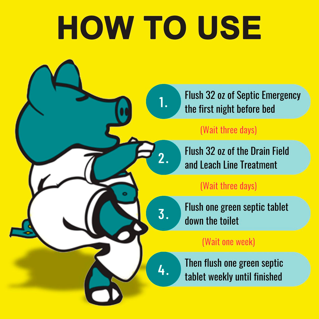 GREEN PIG Drain Field Cleaner, Septic Safe Drain Clog Remover, Treatment for Quickly Clearing Leach Field System Clogs, Back-Ups, and Foul Odors in Septic Tank Systems