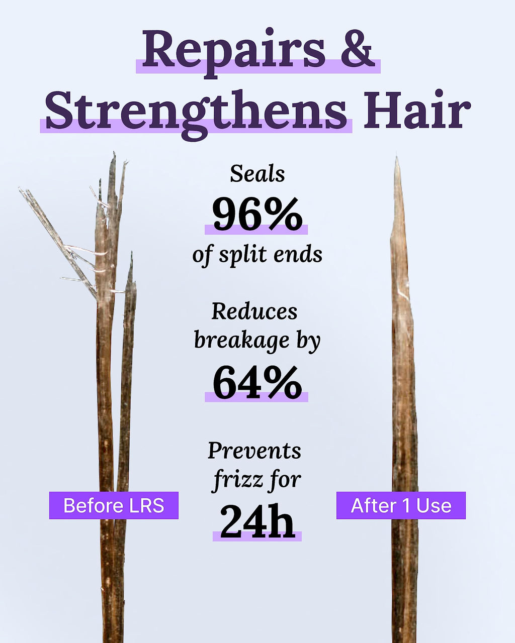 Keranique Lift and Repair Treatment Spray | Keratin Hair Treatment | Instant Volume and Body | Keratin Amino Complex, Free of Sulfates, Dyes and Parabens, 3.4 Fl Oz