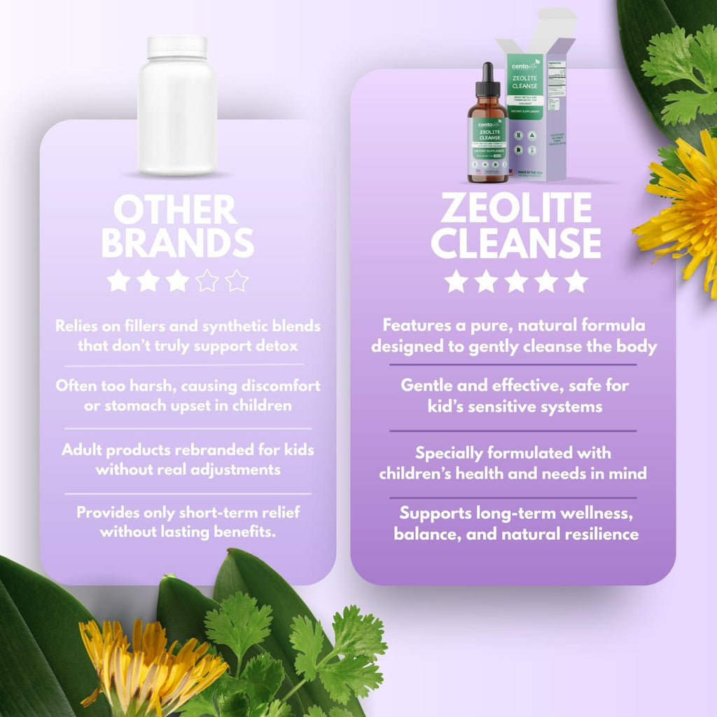 centovita Zeolite Cleanse Drops for Kids