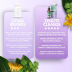 centovita Zeolite Cleanse Drops for Kids