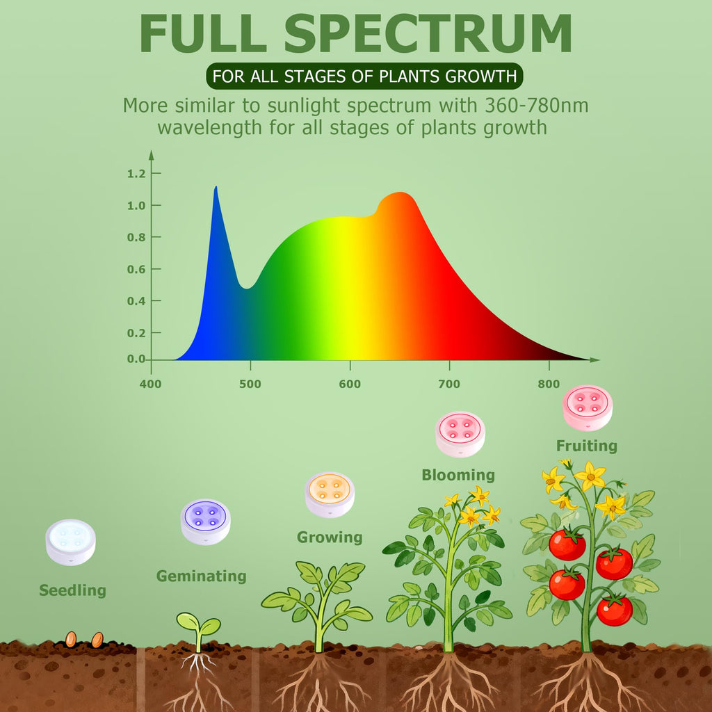 Rechargeable Battery Grow Light, Full Spectrum Indoor Cordless Plant Light