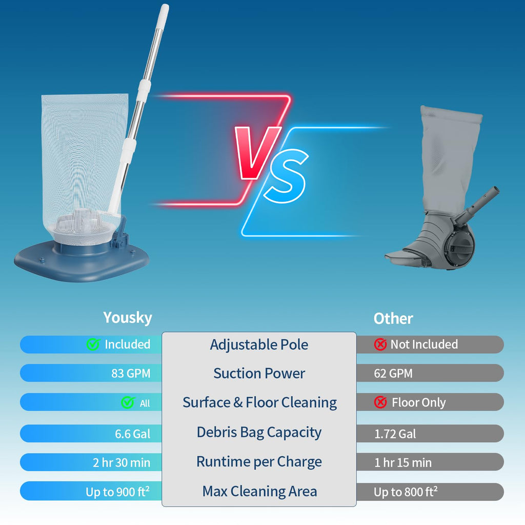 Rechargeable Pool Leaf Vacuum with Telescopic Pole, 83GPM Powerful Suction– Cordless Pool Skimmer for Inground & Above Ground Pools with 6.6Gal Leaf Catcher Bag for Heavy Debris Areas