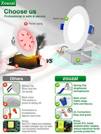 zouzai 12 Pack 4 Inch LED Recessed Ceiling Light, 9W=60W, 5CCT, Dimmable