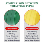 WCM Strapping Banding Strapping Kit, Pallet Strapping Kit, Packaging Banding Tool with 5/8" Width, 1000' Length Polyester Strapping Coil Roll and Dispenser Box – Heavy Duty Certified 1200 lbs Break