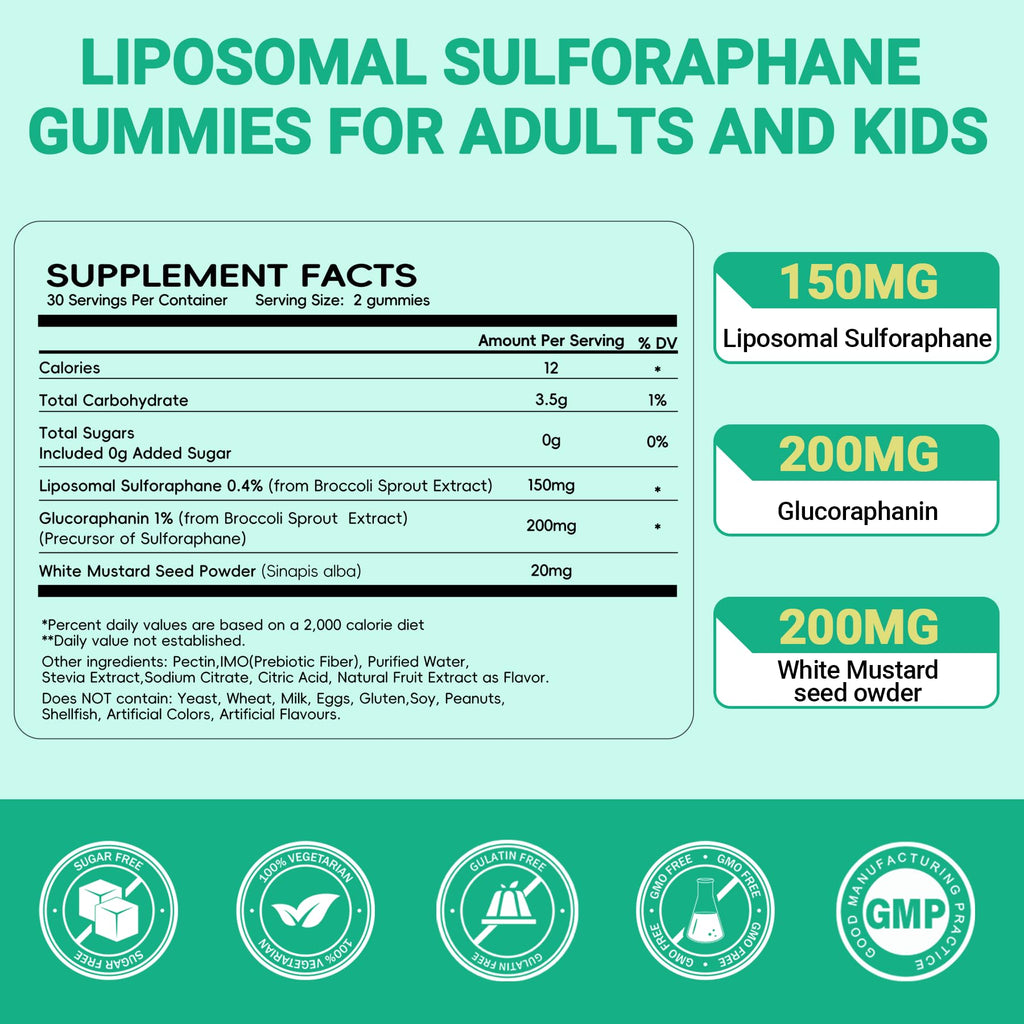 ESSENJOYY Liposomal Sulforaphane Supplement Gummies 150mg - Organic Broccoli Sprout Extract Supplement with Glucoraphanin, White Mustard for Antioxidant, Detox - Sugar Free, Lemon Flavored,120 Counts