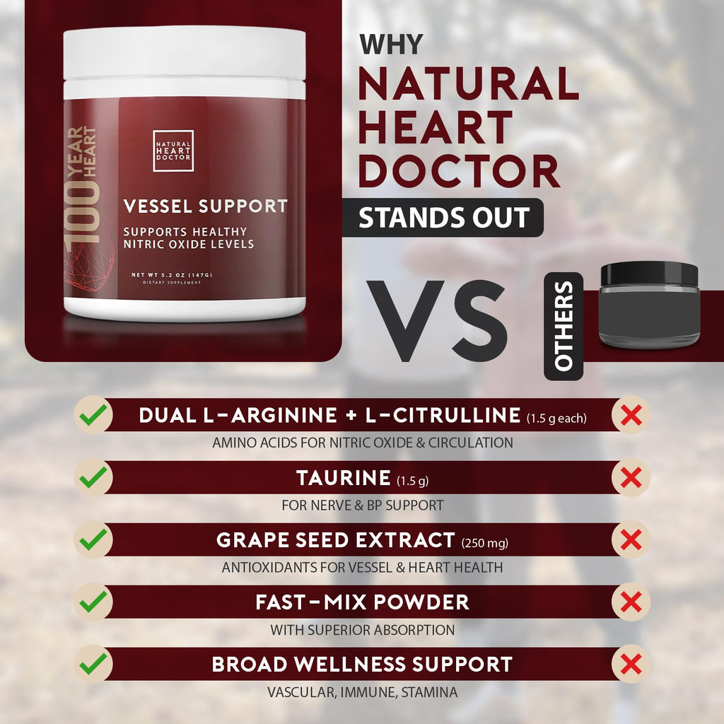 Natural Heart Doctor Vessel Support High Blood Pressure Supplement - Nitric Oxide Supplement with L-Arginine & Grape Seed Extract – Nitric Oxide Booster for Vascular Wellness - Made in USA - 5.2 Oz