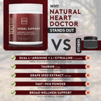 Natural Heart Doctor Vessel Support High Blood Pressure Supplement - Nitric Oxide Supplement with L-Arginine & Grape Seed Extract – Nitric Oxide Booster for Vascular Wellness - Made in USA - 5.2 Oz