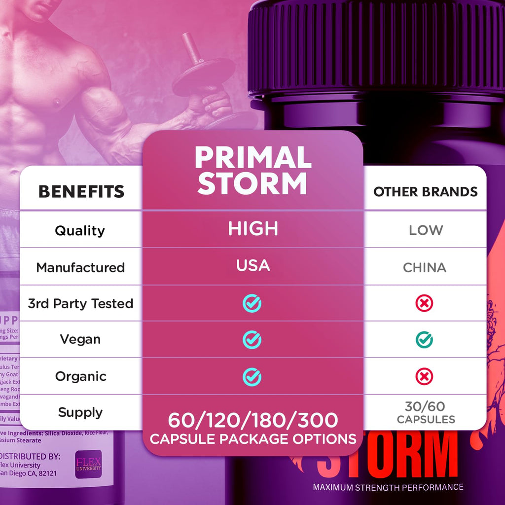 (2 Pack) Primal Storm Capsules, PrimalStorm Pills for Men with All Natural Ingredients, Advanced Formula Men's Health and Wellness Support Pill, Maximum Strength Multivitamin Supplement (120 Capsules)