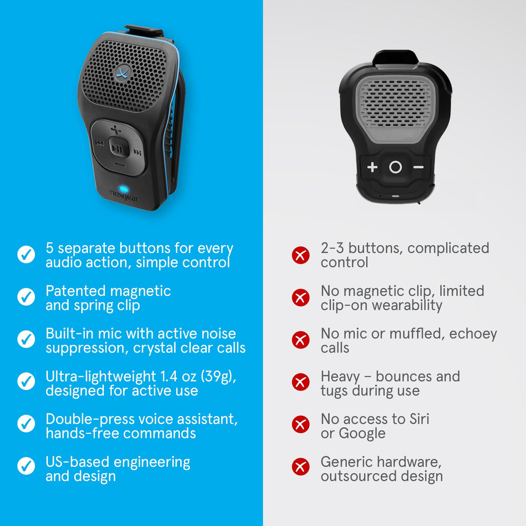 Noxgear 39g Wearable Bluetooth Speaker, Magnetic Mini Clip-On, Waterproof Up to 15 Hours Playtime | Clip On Bluetooth, Wearable Speaker with Microphone, 100ft Range