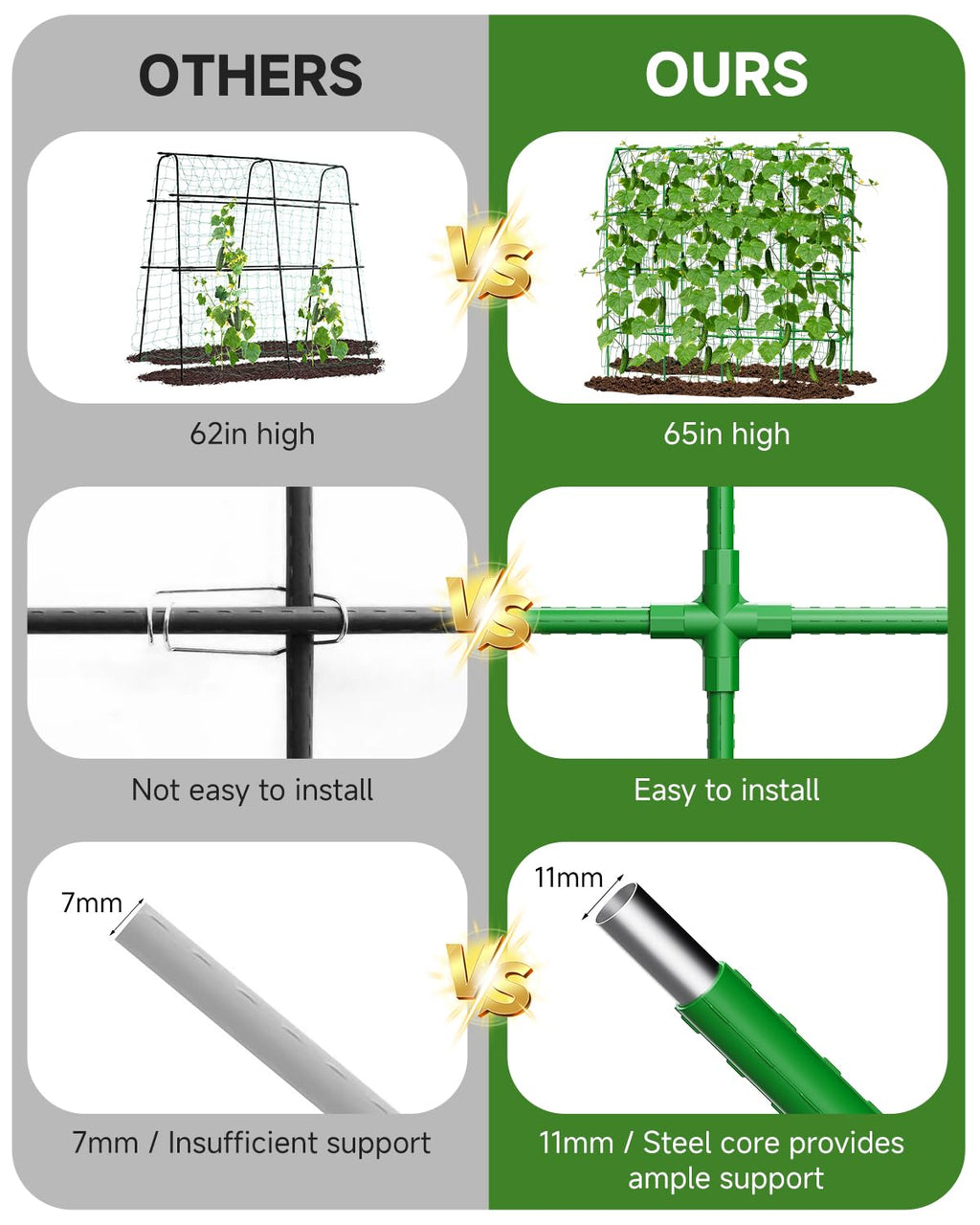 Cucumber Trellis for Climbing Plants Outdoor, A-Shape Garden Trellis for Raised Bed, Metal Plant Trellis with Garden Netting for Flower Vegetables, Pea, Grape ((67 * 17 * 65inch(L*W*H), Trellis)