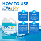 iONRx Hot Tub Chemicals & Spa Patented Copper Ion Solution - Crystal Clear Water Treatment, All-in-One Balancer & Conditioner, Sensitive Skin Safe