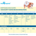 Paw Inspired 32ct Disposable Dog Diapers | Female Dog Diapers Ultra Protection | Diapers for Dogs in Heat, Excitable Urination, or Incontinence (Medium)