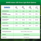 SANSI Grow Lights for Indoor Plants, 36W Plant Lights for Indoor Growing