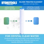 SWIMLINE HYDROTOOLS 5-Pack Above-Ground Pool Cartridge Filter Replacement, 8 Sq Ft Element