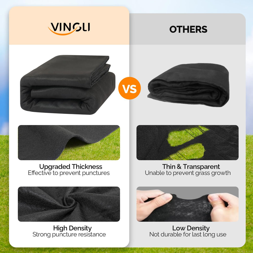 VINGLI 12 FT Pool Pad for Above Ground Pool, Upgraded Extra Thick Swimming Pool Liner Pad 12 FT Round, Prevent Punctures Weed Barrier, Under Pool Mat Pool Protection, Black