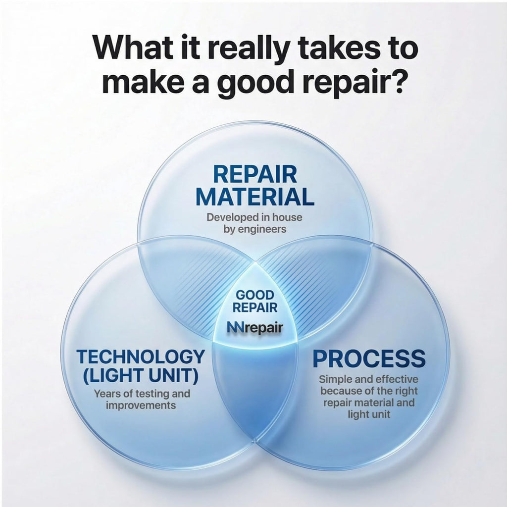 Granite, Marble & Corian Repair Kit (Clear, Black & Acrylic) - Ideal as Quartz Countertop Repair Kit I Works Great for Marble, Porcelain, Ceramic & Granite Surfaces I Also for Bathtub & Tile Repair