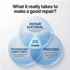 Granite, Marble & Corian Repair Kit (Clear, Black & Acrylic) - Ideal as Quartz Countertop Repair Kit I Works Great for Marble, Porcelain, Ceramic & Granite Surfaces I Also for Bathtub & Tile Repair