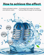 Leemone Demineralization Cartridge Compatible with HoMedics Ultrasonic Humidifiers, 20 Pack Humidifier Filter Replacements, Purifies Water, Filters Mineral Deposits