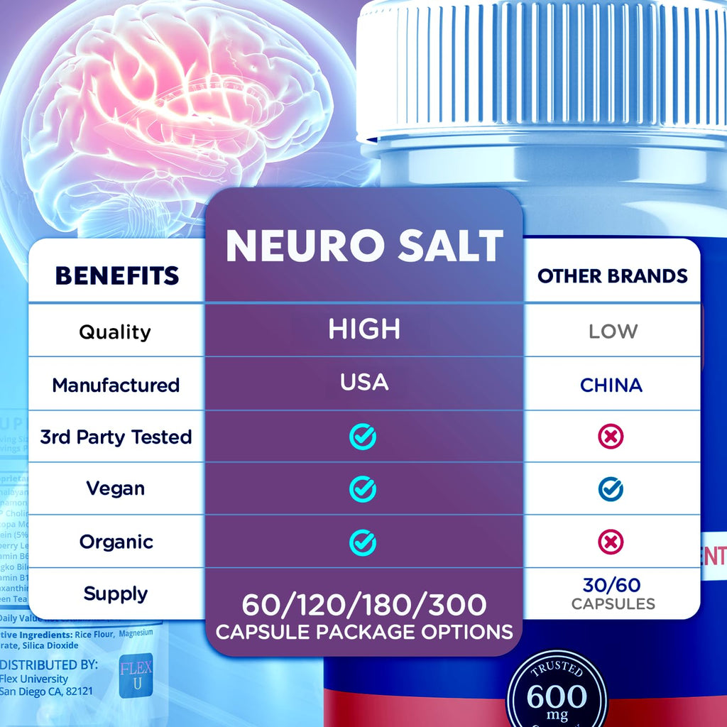 Neuro Salt Capsules, Neuro Salt Brain Support Pills with Natural Ingredients, Advanced Formula NeuroSalt Maximum Strength Health & Wellness Support Vitamin for Women and Men (60 Capsules)