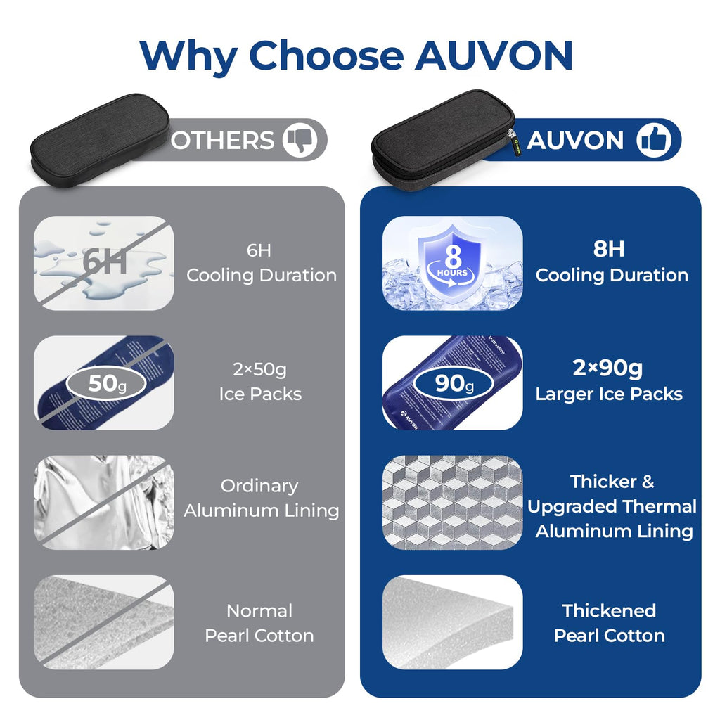 AUVON Insulin Cooler Travel Case with 2 x 90g TSA Approved Ice Packs, Diabetic Medication Insulated Cooling Bag for Insulin Pens and Diabetic Supplies Storage, Compact for Daily Life and Trips