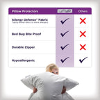 AllerEase Premier Zipper Pillow Protector Standard/Queen 4Pack