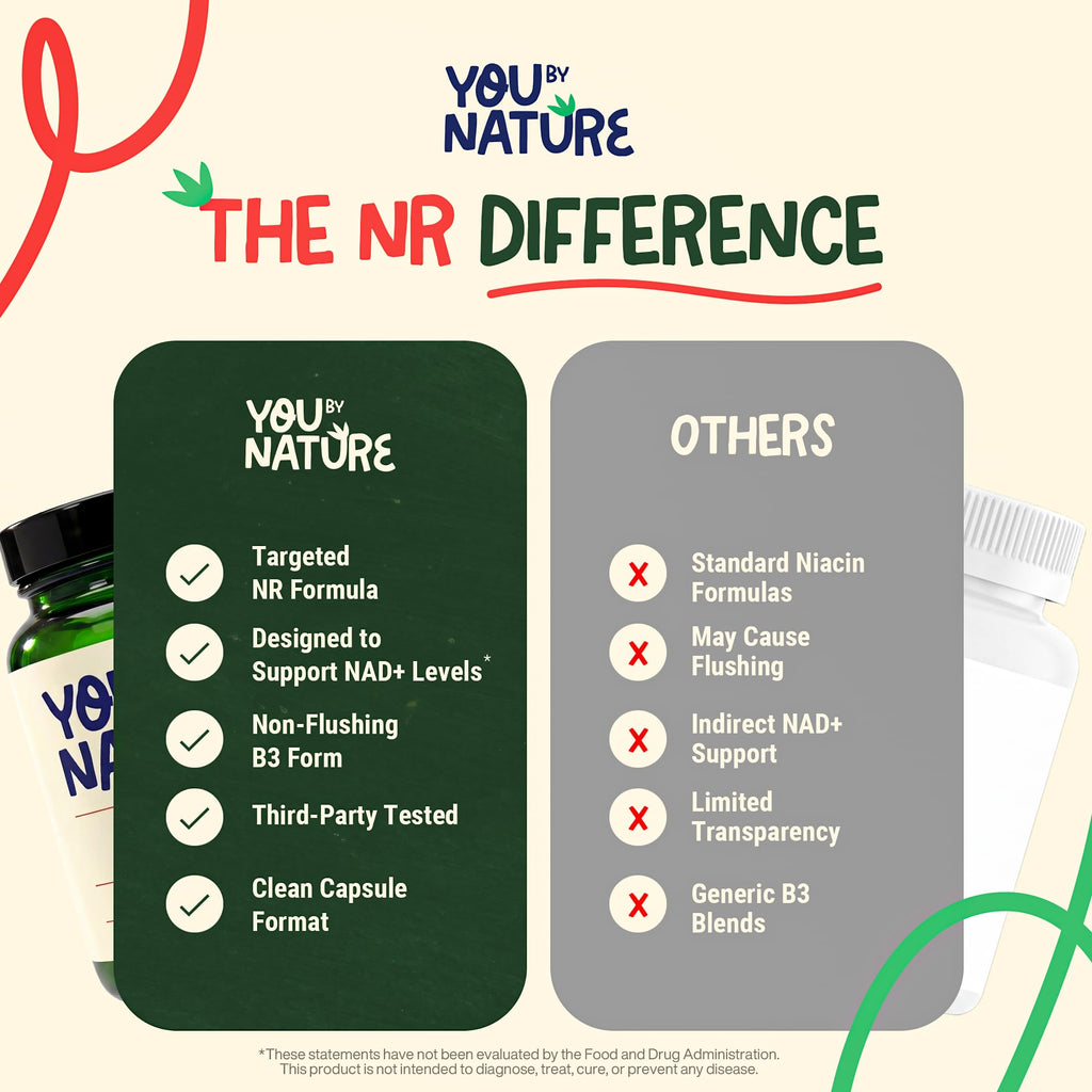 YOUBYNATURE Nicotinamide Riboside NR 1000mg Supplement with Vitamin B3 | Vegan Veggie Capsules | 60 Capsules | 30 Servings | Daily Supplement for Adults