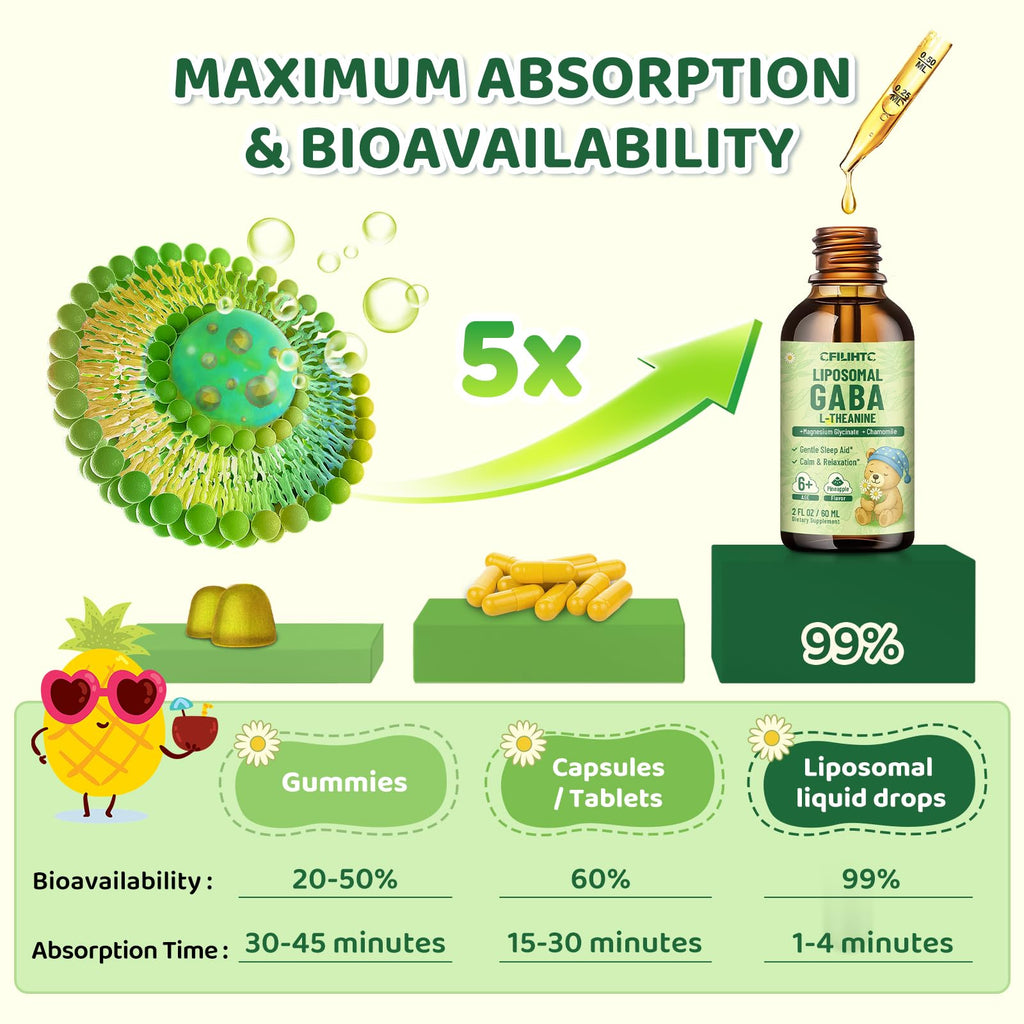 Liposomal GABA L-Theanine Drops for Kids - Liquid GABA Supplement with Magnesium, Chamomile, Lemon Balm & Vitamin B6 - Support Relaxation, Focus & Stress Relief for Kids & Adults - Pineapple Flavor
