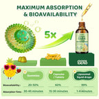 Liposomal GABA L-Theanine Drops for Kids - Liquid GABA Supplement with Magnesium, Chamomile, Lemon Balm & Vitamin B6 - Support Relaxation, Focus & Stress Relief for Kids & Adults - Pineapple Flavor