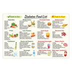 Diabetes Food Poster, 12x18 Inches Unframed - Healthy Grocery Foods, Nutrition List, Low Carb & Low Glycemic Index Diet Chart