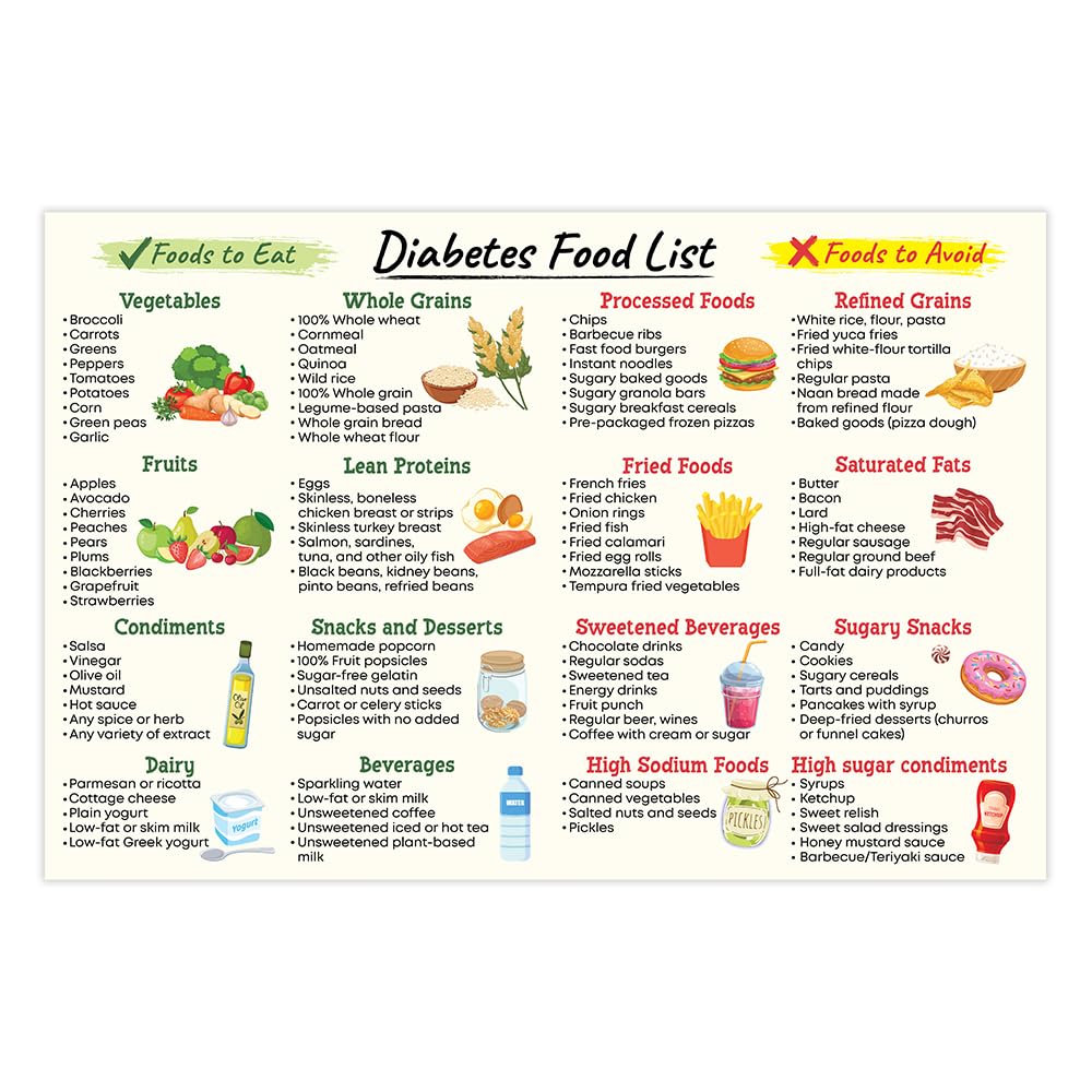 Diabetes Food Poster, 12x18 Inches Unframed - Healthy Grocery Foods, Nutrition List, Low Carb & Low Glycemic Index Diet Chart