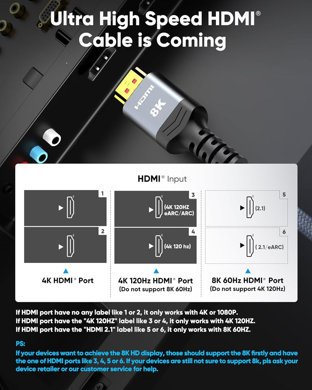 Highwings 8K@60 Long HDMI Cable 15FT, 48Gbps High Speed HDMI to HDMI 2.1