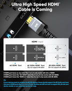 Highwings 8K@60 Long HDMI Cable 15FT, 48Gbps High Speed HDMI to HDMI 2.1
