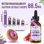 Resciency Liposomal Saffron Supplements Drops 88.5mg – High Bioavailability Liquid Saffron Extract for Mood Support, Energy, Focus & Vision with Ashwagandha, Magnesium, Zinc, B12 & D3, 2 fl oz